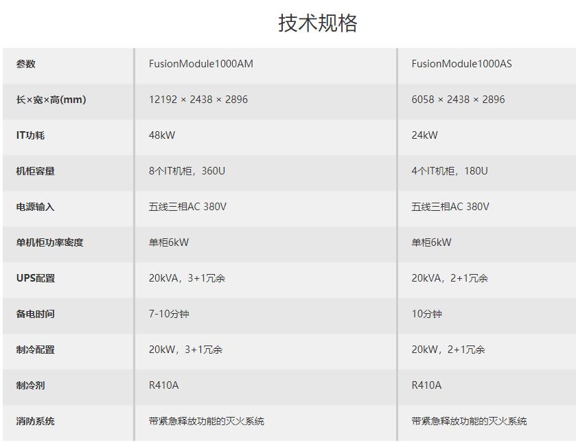 華為FusionModule1000A預制一體化 模塊化數據中心